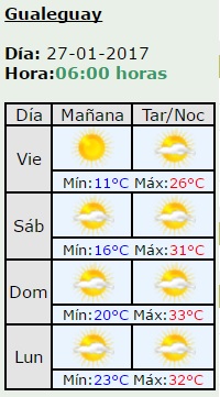 Gualeguay-temperaturas-er-27-01-17