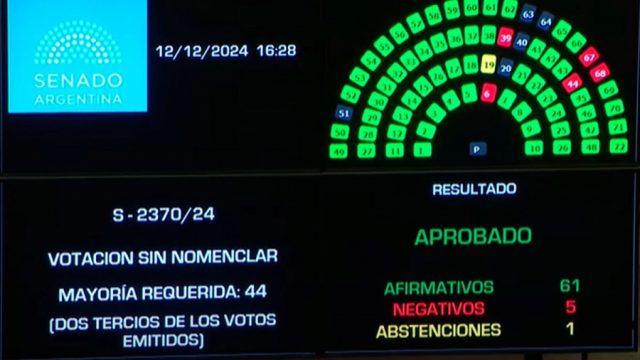 senado tablero