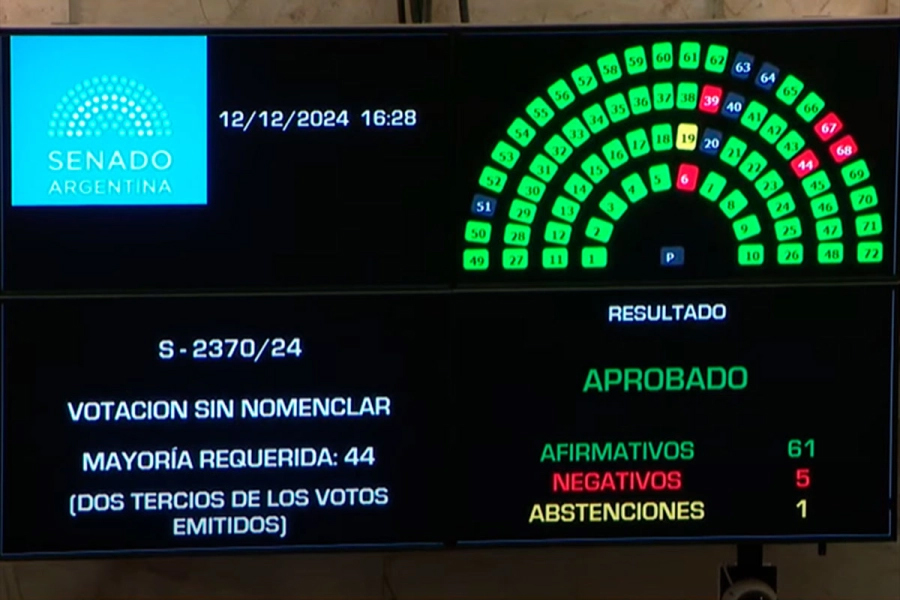 senado tablero